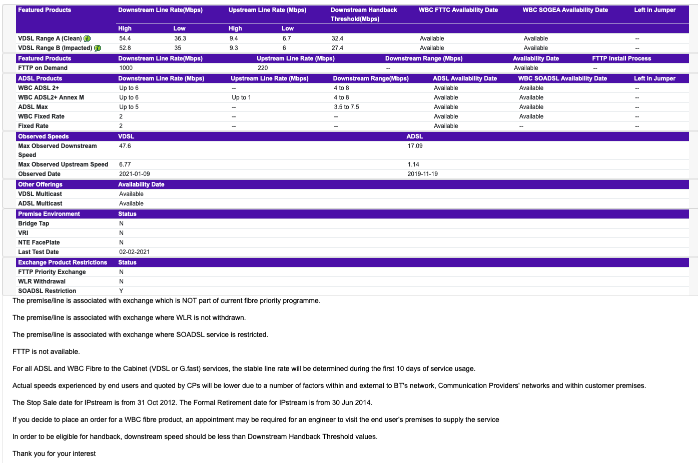 BT Wholesale availability - FTTP not yet available