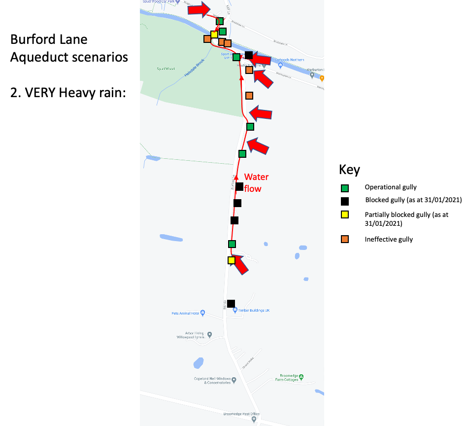 Water flow scenario 2